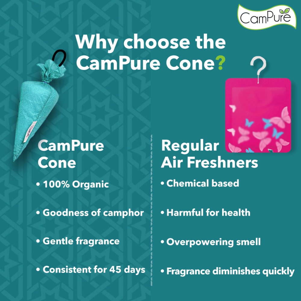 Compure Buy CamPure Original Camphor Cone 60g Online at Best Prices | Wellness ...